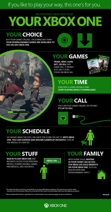 xbox-one-policies-infographic