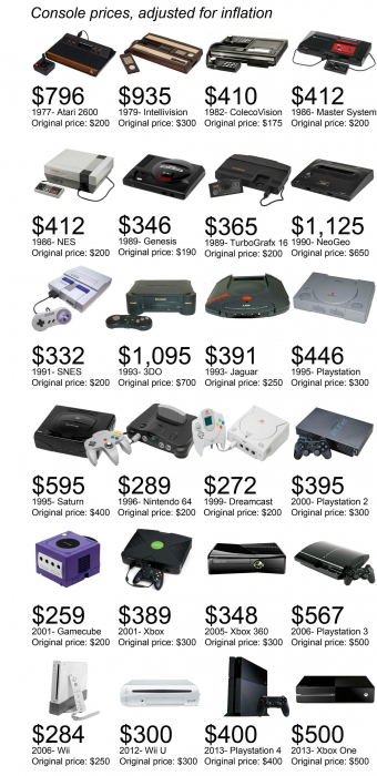 console-prices