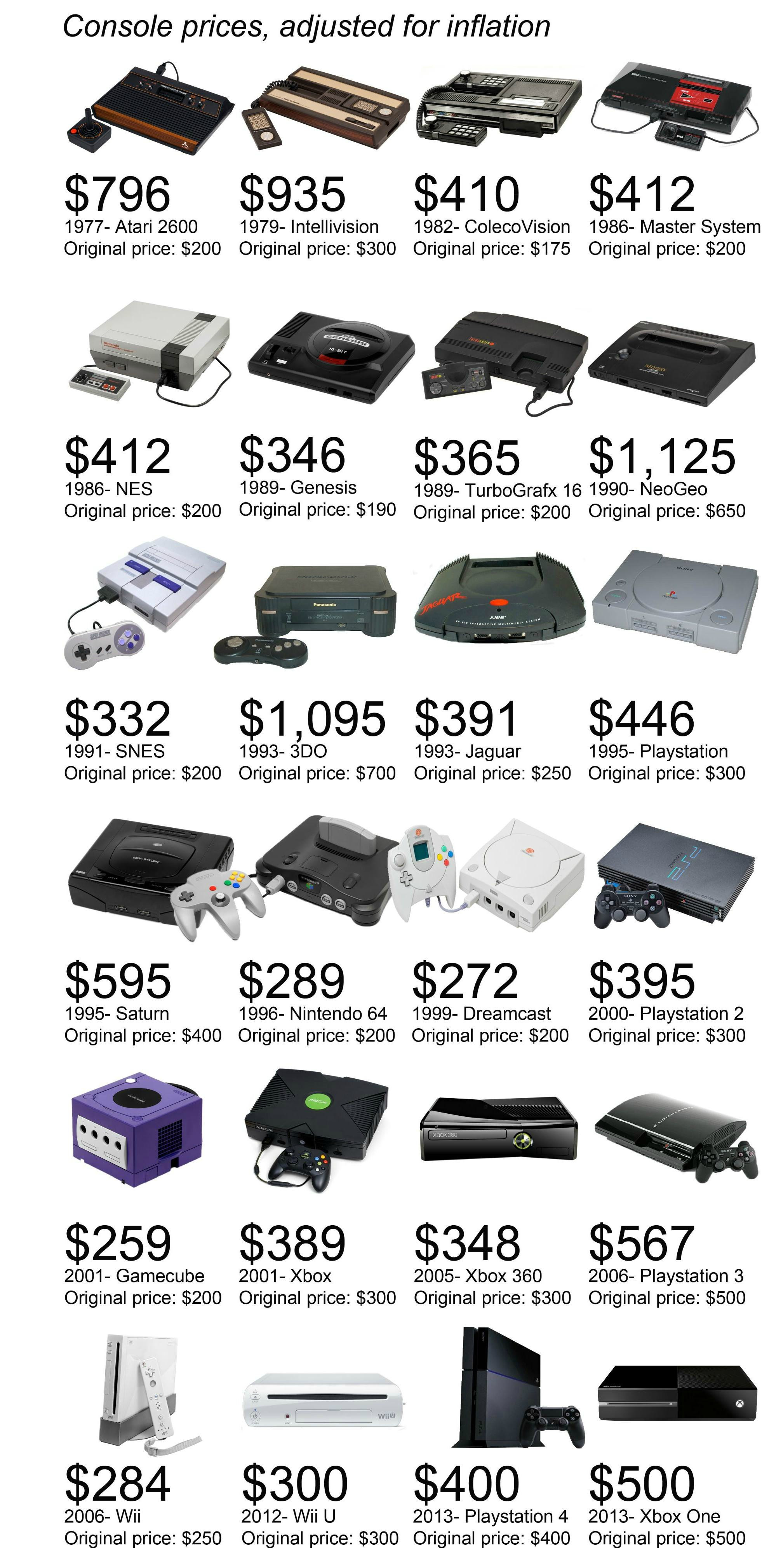 all consoles ever
