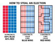 Gerrymandering: Red vs Blue